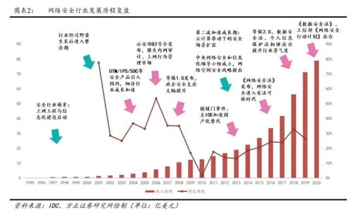 十四五數(shù)字經(jīng)濟(jì)藍(lán)圖中的安全基石 網(wǎng)絡(luò)與信息安全軟件開發(fā)的戰(zhàn)略機(jī)遇與路徑