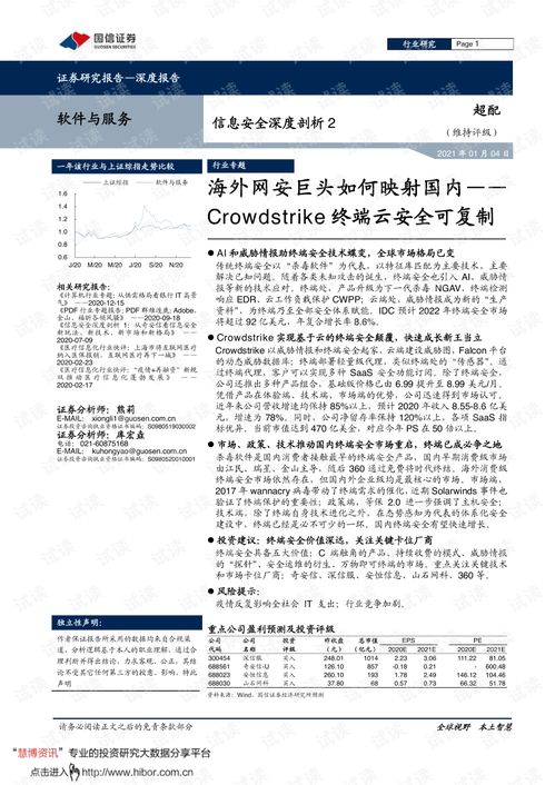 從CrowdStrike終端云安全看海外網(wǎng)安巨頭對國內(nèi)市場的映射與啟示